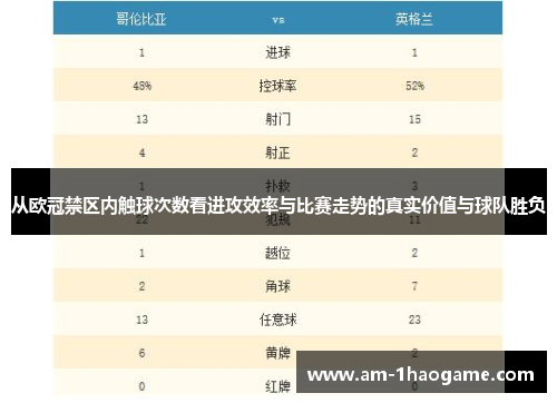 从欧冠禁区内触球次数看进攻效率与比赛走势的真实价值与球队胜负 从欧冠禁区内触球次数看进攻效率与比赛走势的真实价值与球队胜负
