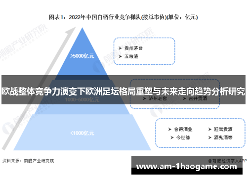 欧战整体竞争力演变下欧洲足坛格局重塑与未来走向趋势分析研究